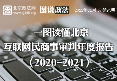 一图读懂北京互联网民商事审判年度报告