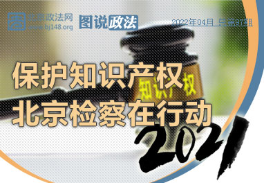 回顾北京检察知产保护2021