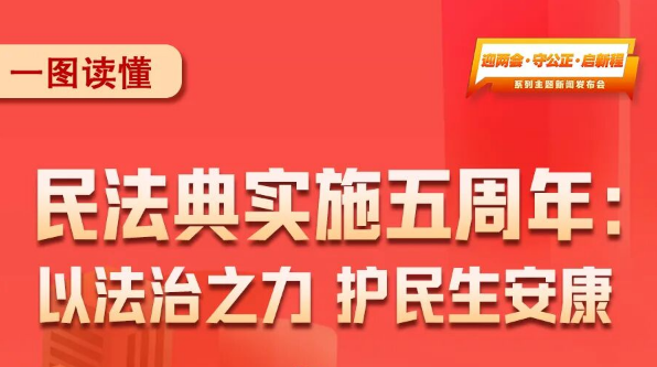民法典实施五周年：以法治之力 护民生安康