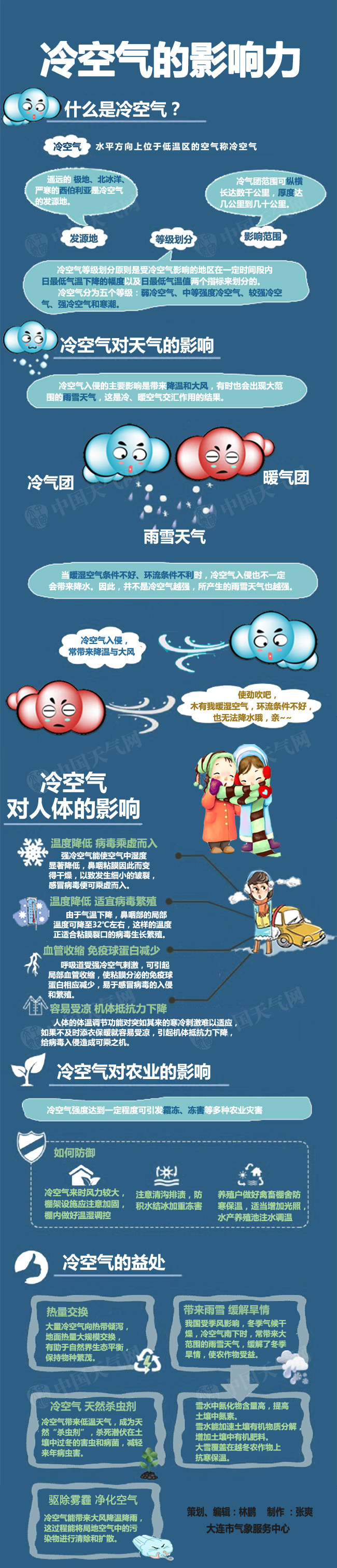 一图了解冷空气影响力