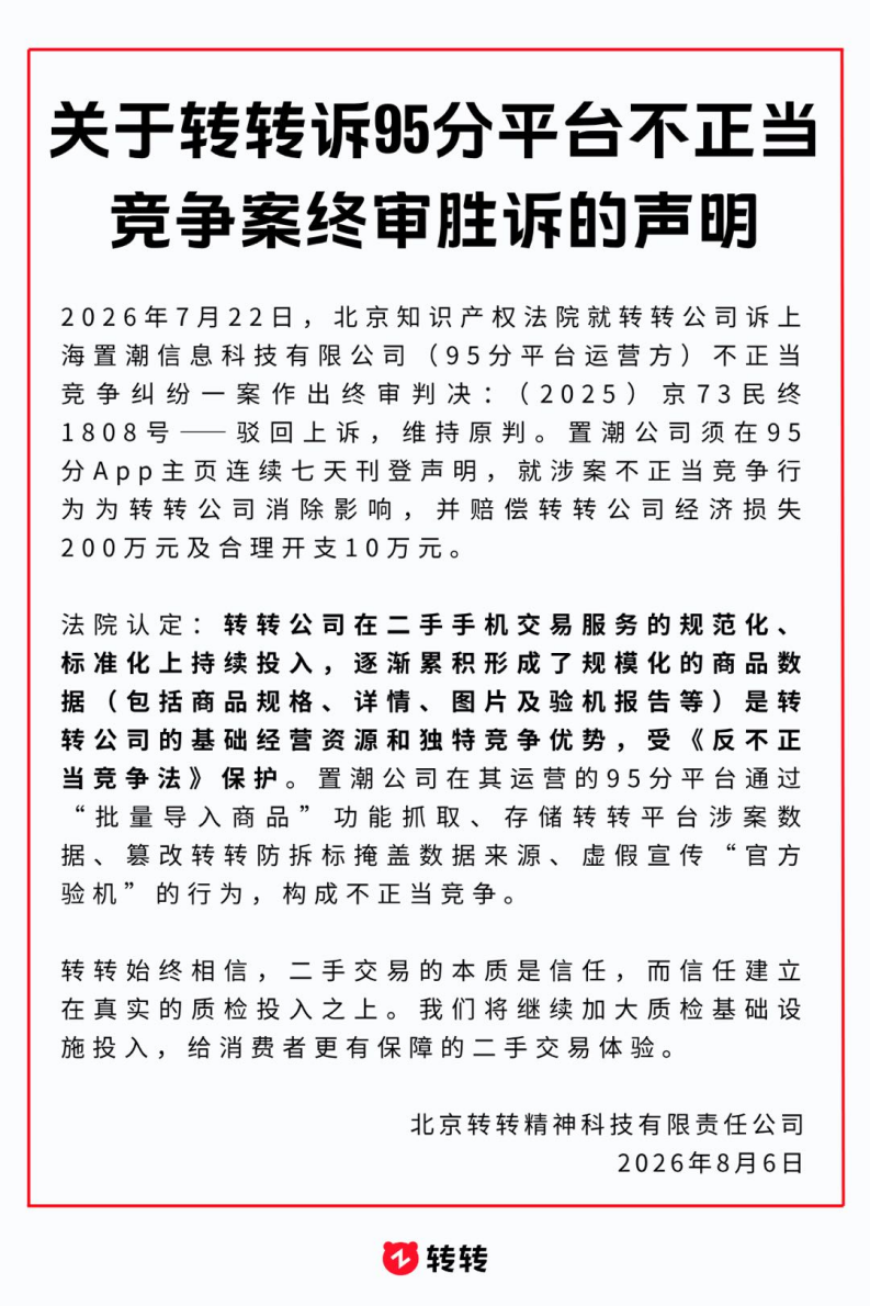 转转诉95分不正当竞争案终审胜诉 对方判赔210万元
