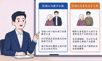子女拒绝赡养，老人养老何去何从？丨北京12348热线服务为民典型案例