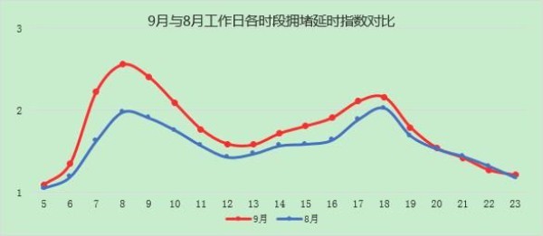 交管部门发布2020年9月交通出行“两公布...