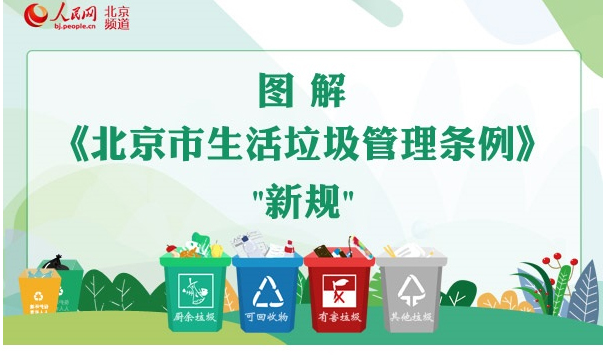 图解《北京市生活垃圾管理条例》新规