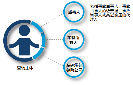 8月1日起 北京交通事故处理进度和结果可网上查询