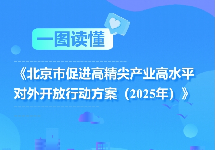 一图读懂《北京市促进高精尖产业高水平对外开放行动方案（2025年）》